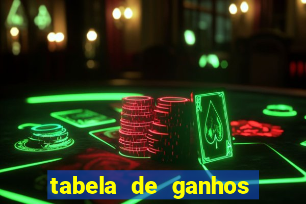 tabela de ganhos fortune tiger